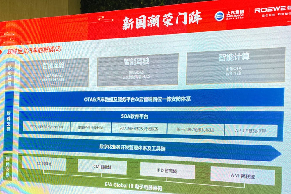 軟件定義汽車時(shí)代 榮威以智能座艙為基，鑄就AI驅(qū)動(dòng)的靈魂座駕