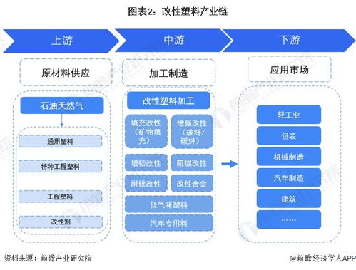 預(yù)見(jiàn)2024 中國(guó)改性塑料行業(yè)全景圖譜與發(fā)展趨勢(shì)分析